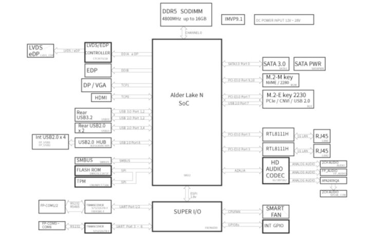 Block Diagram