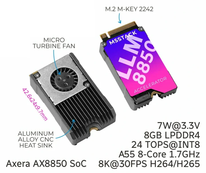 LLM AX8850 Card description