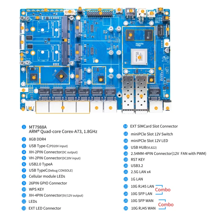Mediate Filogic 880 board 10GbE 2.5GbE WiFi 7