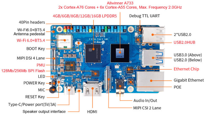 Orange Pi 4 Pro Overview Top Orange Pi 4 Pro Overview Top