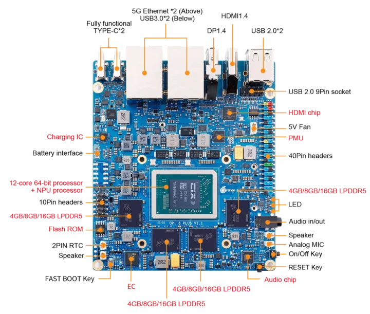 Orange Pi 6 Plus specifications