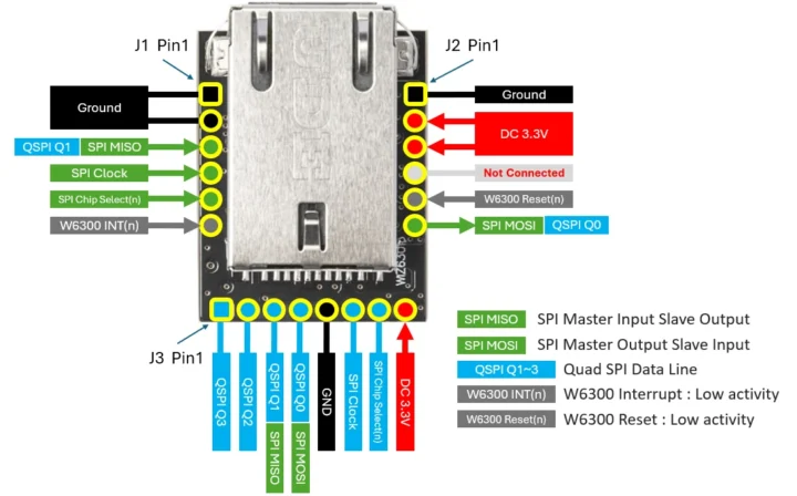 QSPI Ethernet RJ45 Module pinout