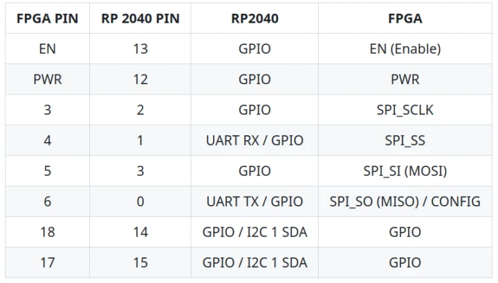 RP2040 FPGA wiring RP2040 FPGA wiring