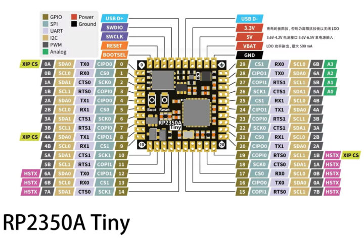 RP2350A Tiny Stamp Sized Development Board Pinout RP2350A Tiny Stamp Sized Development Board Pinout