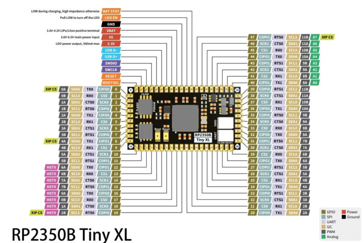 RP2350B Tiny XL Stamp Sized Development Board Pinout RP2350B Tiny XL Stamp Sized Development Board Pinout