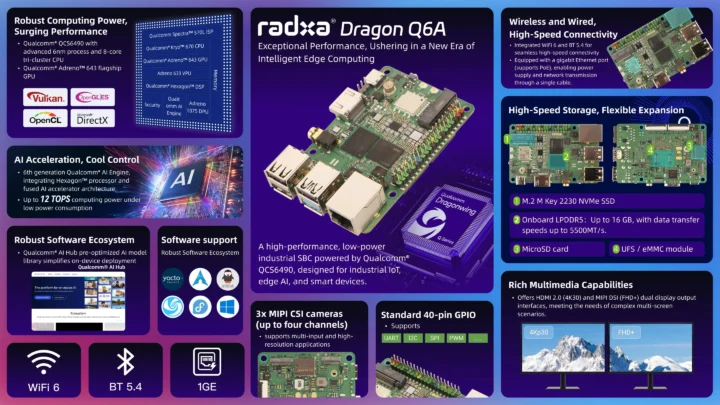 Radxa Dragon Q6A highlights
