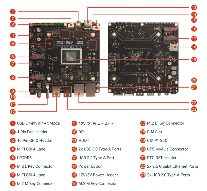 Radxa Orion O6N specifications
