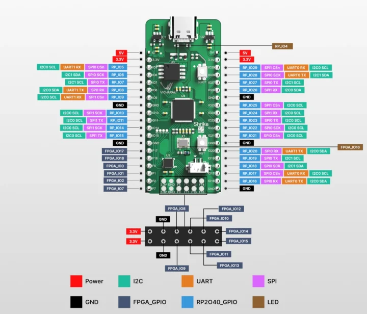 Shrike-lite pinout diagram Shrike-lite pinout diagram