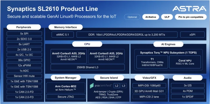 Synaptics Astra SL2610 block diagram