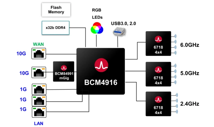WiFi 8 access point block diagram