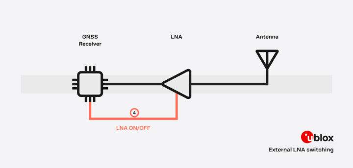 u-blox leap technology external lna switching visual u-blox leap technology external lna switching visual