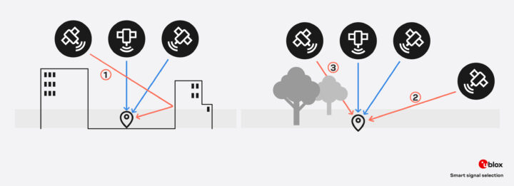 u-blox leap technology smart signal selection visualzation u-blox leap technology smart signal selection visualzation