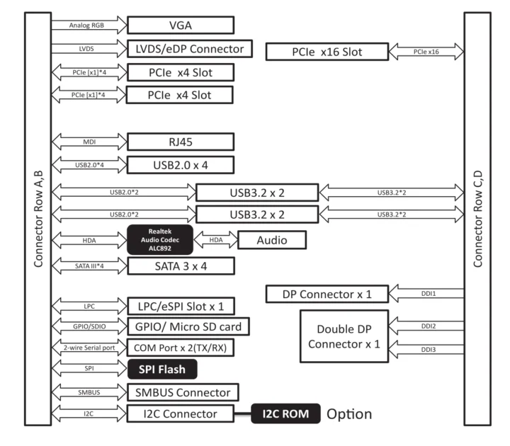 AAEON ECB-920A-A11 block diagram AAEON ECB-920A-A11 block diagram