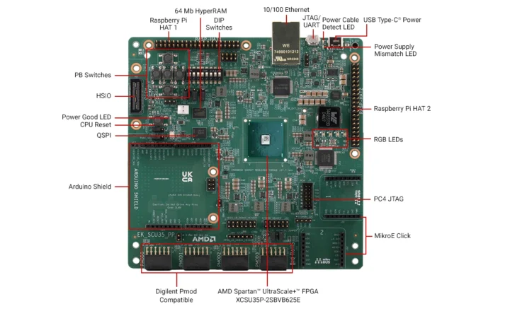 AMD Spartan UltraScale SU35P FPGA Evaluation Kit ports headers
