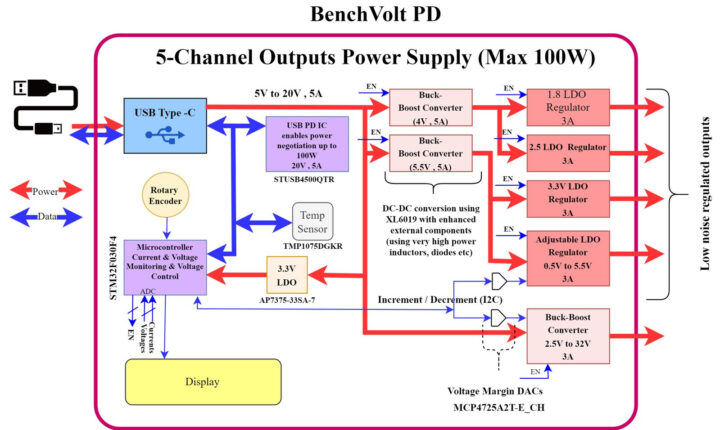 BenchVolt PD block diagram