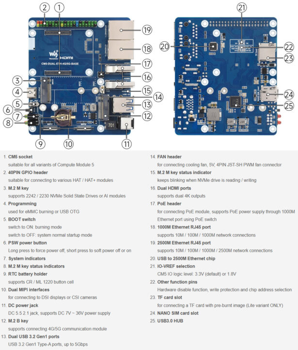Dual Ethernet Base Board for CM5 Hardware Overview