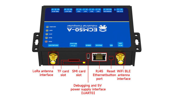 EBYTE ECM50-A07 back interfaces EBYTE ECM50-A07 back interfaces