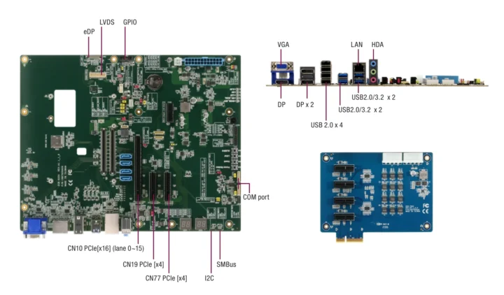 ECB-920A-A11 COM Express Evaluation Carrier Board Type 6 Type 10 ECB-920A-A11 COM Express Evaluation Carrier Board Type 6 Type 10
