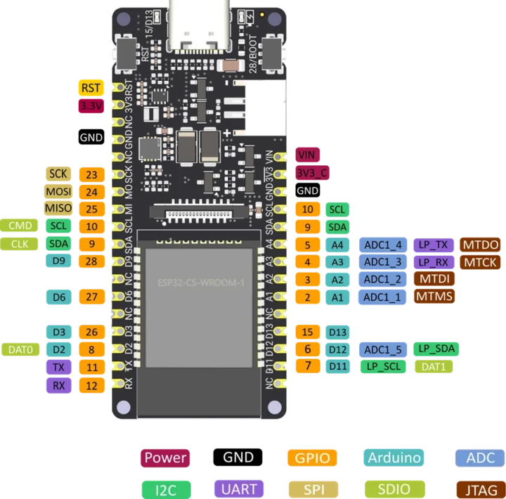 ESP32-C5 board pinout diagram ESP32-C5 board pinout diagram