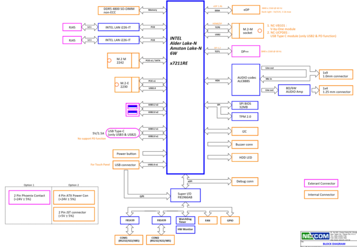 FORTEC SBCPRO X51 block diagram FORTEC SBCPRO X51 block diagram