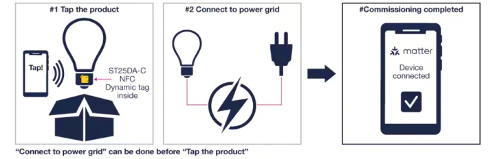 NFC matter provisioning
