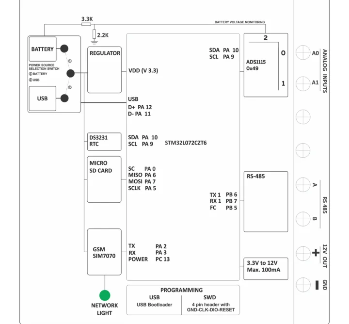 NORVI EC-M12 internal block diagram