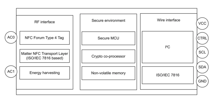 ST25A DC block diagram