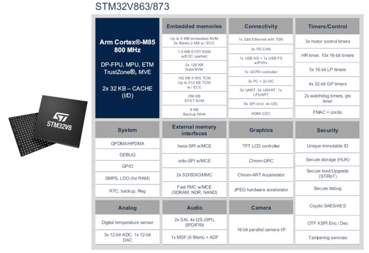 STM32V8 STM32V863/873 block diagram