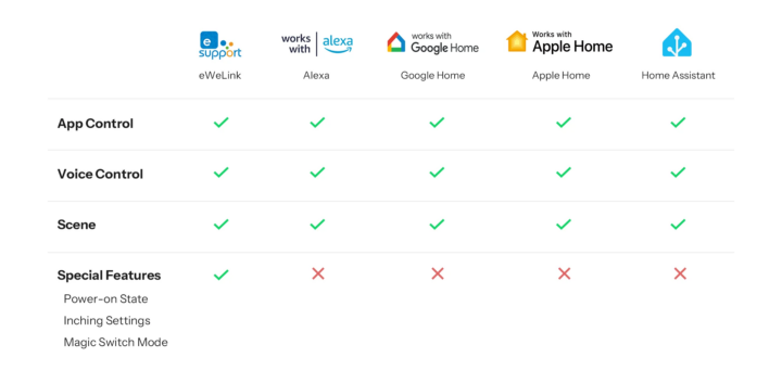 Sonoff BasicR5 Platform Comparison