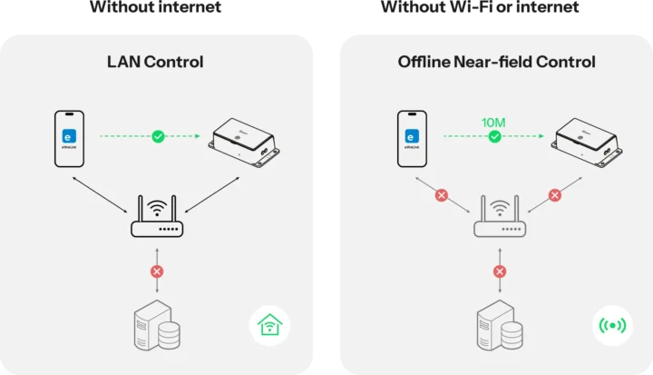 SONOFF BASIC Gen5 Smart Switch Local Control