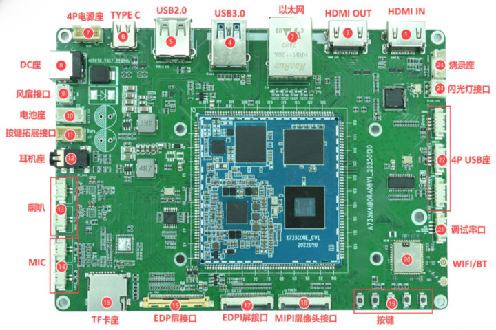 X733 Developmentardware Overview