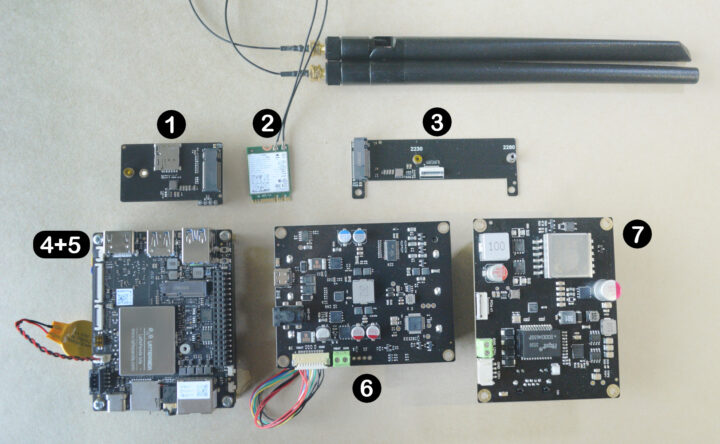 อุปกรณ์ที่ได้รับ อุปกรณ์ที่ได้รับ