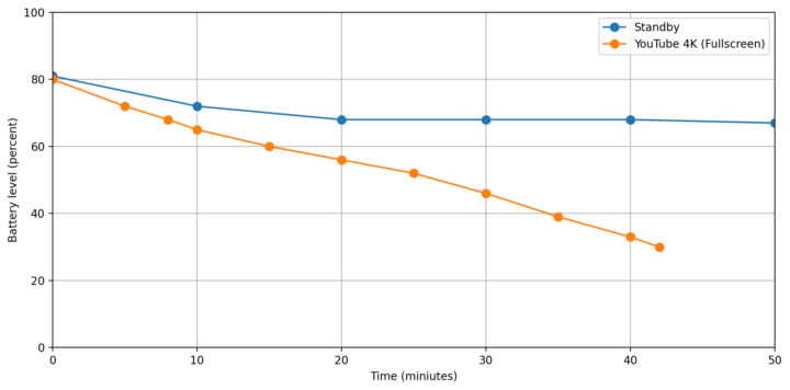 เปรียบเทียบการใช้พลังงาน เปรียบเทียบการใช้พลังงาน
