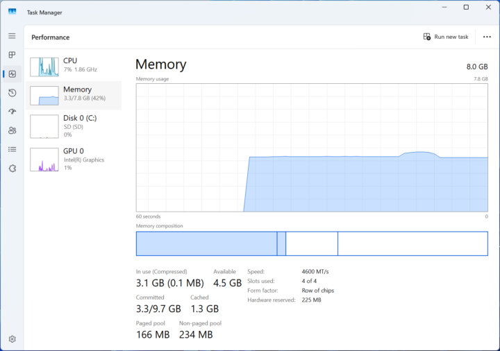 LattePanda IOTA Windows 11 Task Manager LattePanda IOTA Windows 11 Task Manager