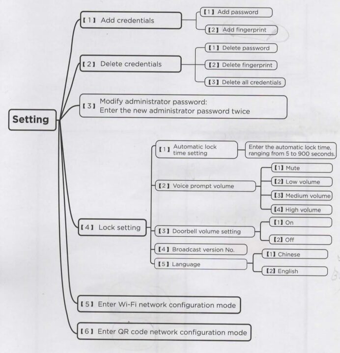 setting mode function list