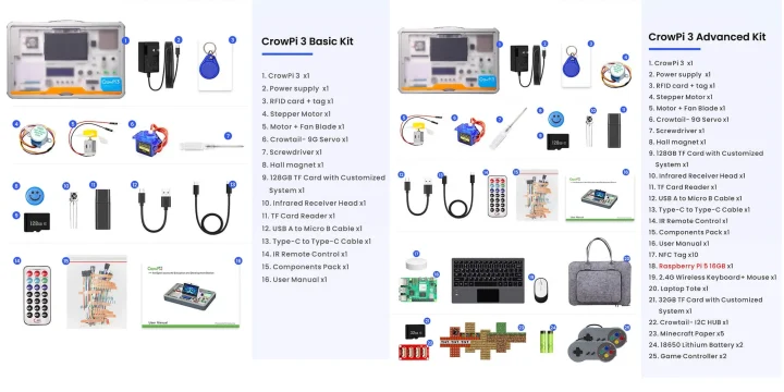 Basic Kit vs Advanced Kit Basic Kit vs Advanced Kit