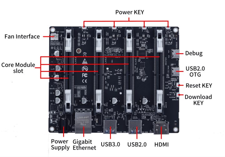Bit Brick Cluster-K1 Interfaces Top Bit Brick Cluster-K1 Interfaces Top