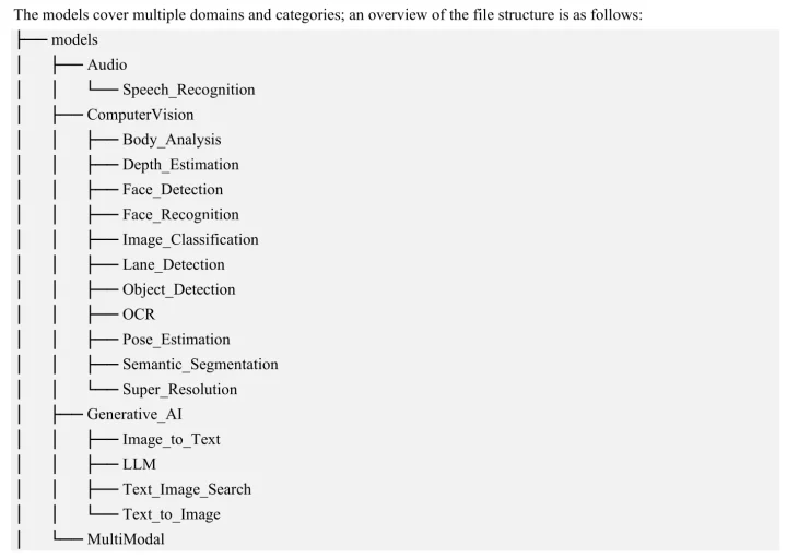 CIX AI Model Hub Collection