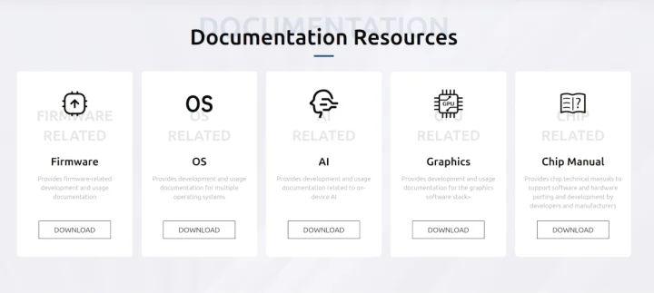 CIX Developer Website Documentation