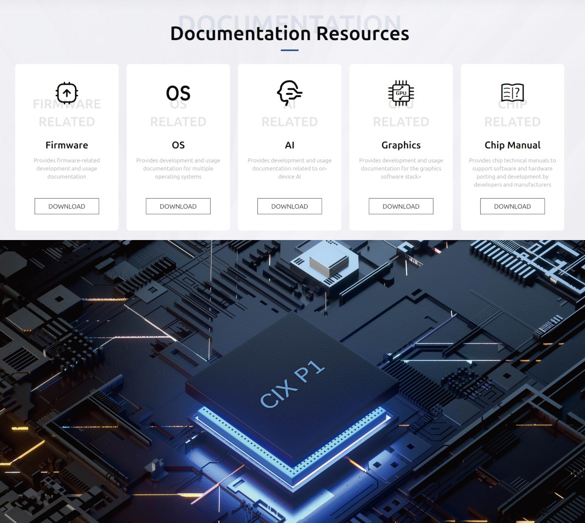 CIX P1 documentation