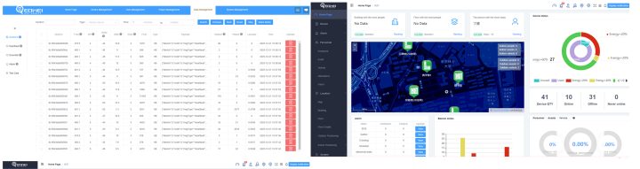 Device Data List and Main Dashboard Device Data List and Main Dashboard