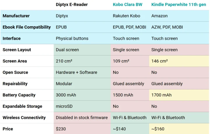 comparison comparison