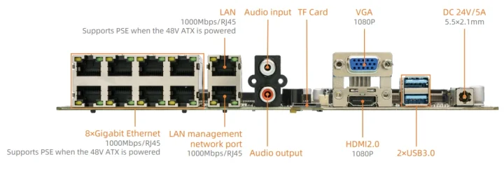 Firefly AIO GS1N2 10 RJ45 PoE port development kit