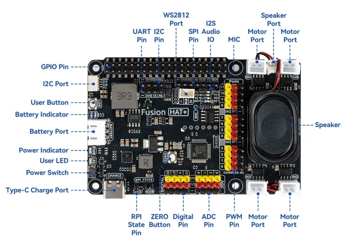 Fusion HAT Plus specifications Fusion HAT Plus specifications
