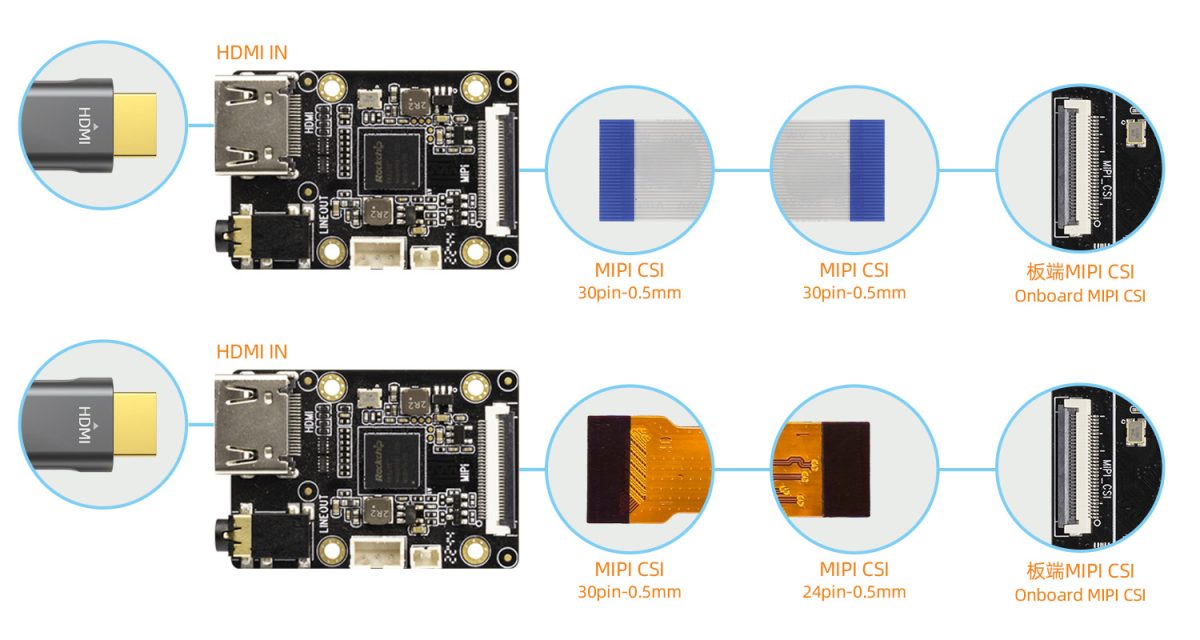 บอร์ดแปลงสัญญาณ HDMI-to-MIPI-CSI ที่ใช้ Rockchip RK628D สำหรับระบบฝัง ...