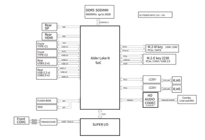 Jetway B420UADN1 block diagram