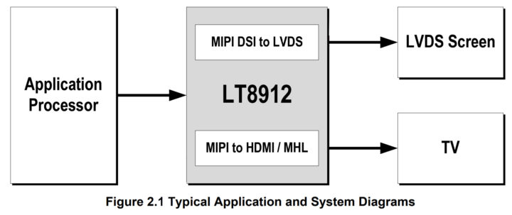 LT8912 Application Block Diagram LT8912 Application Block Diagram