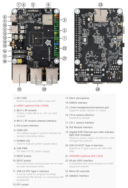 Luckfox Aura Hardware Overview Luckfox Aura Hardware Overview