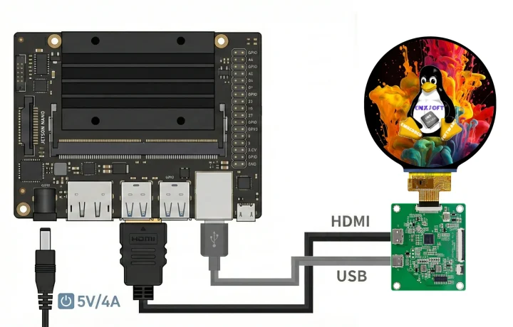 NVIDIA Jetson Nano Developer Kit 4 inch Round Touchscreen Display Connection