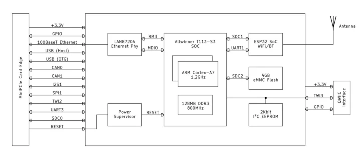 Nagami block diagram